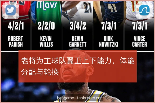 老将为主球队翼卫上下能力，体能分配与轮换